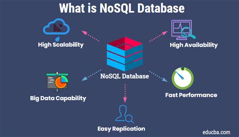 nosql performance test white paper|what is a nosql database.